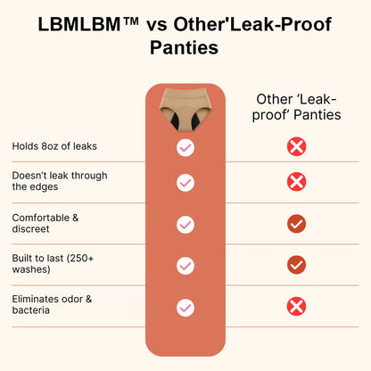 LBMLBM™  Medical-Grade Leak-Proof Underwear Finally Stay Dry, Odor-Free, and Confident All Day
